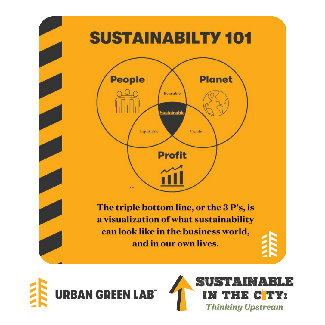 Urban green lab- sustainability graphic