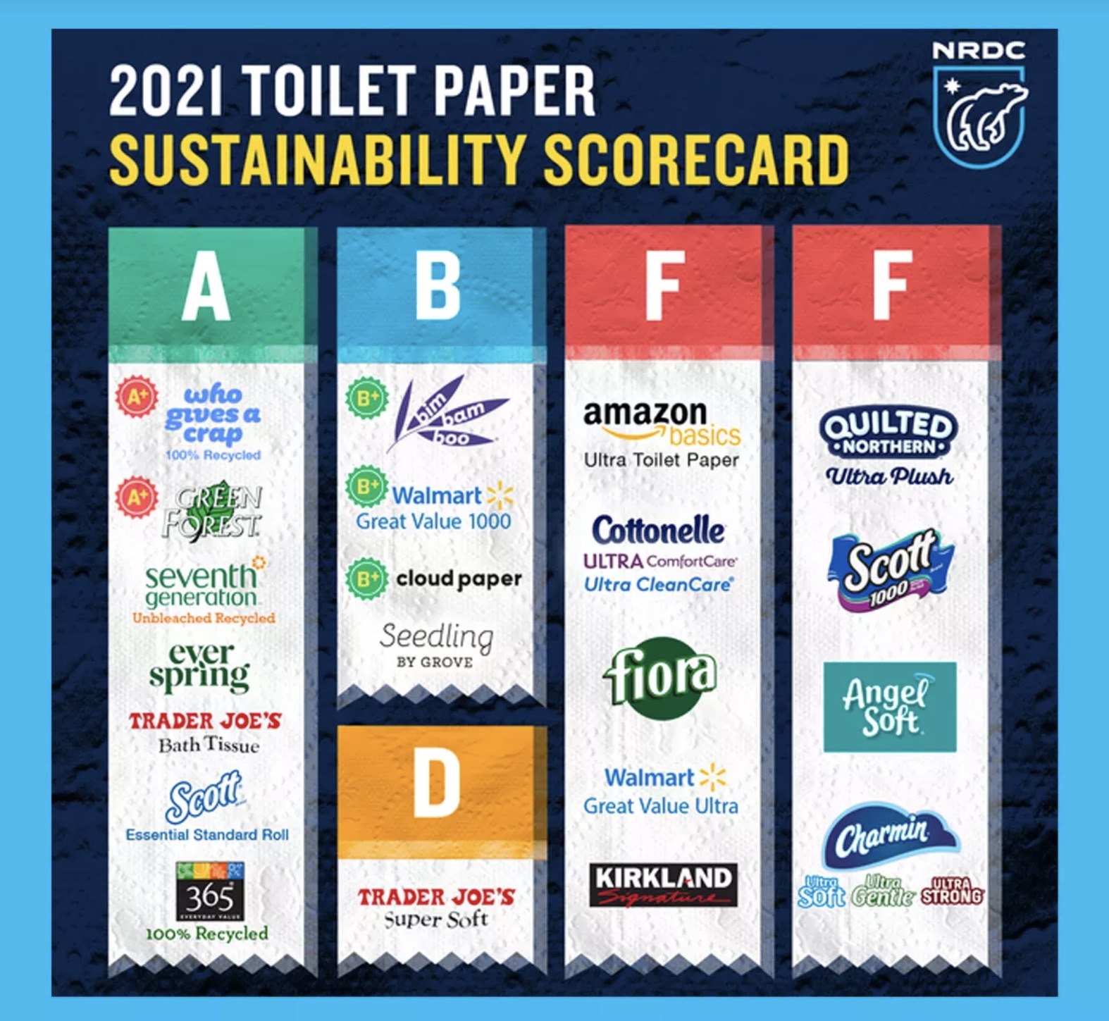 toilet paper scorecard
