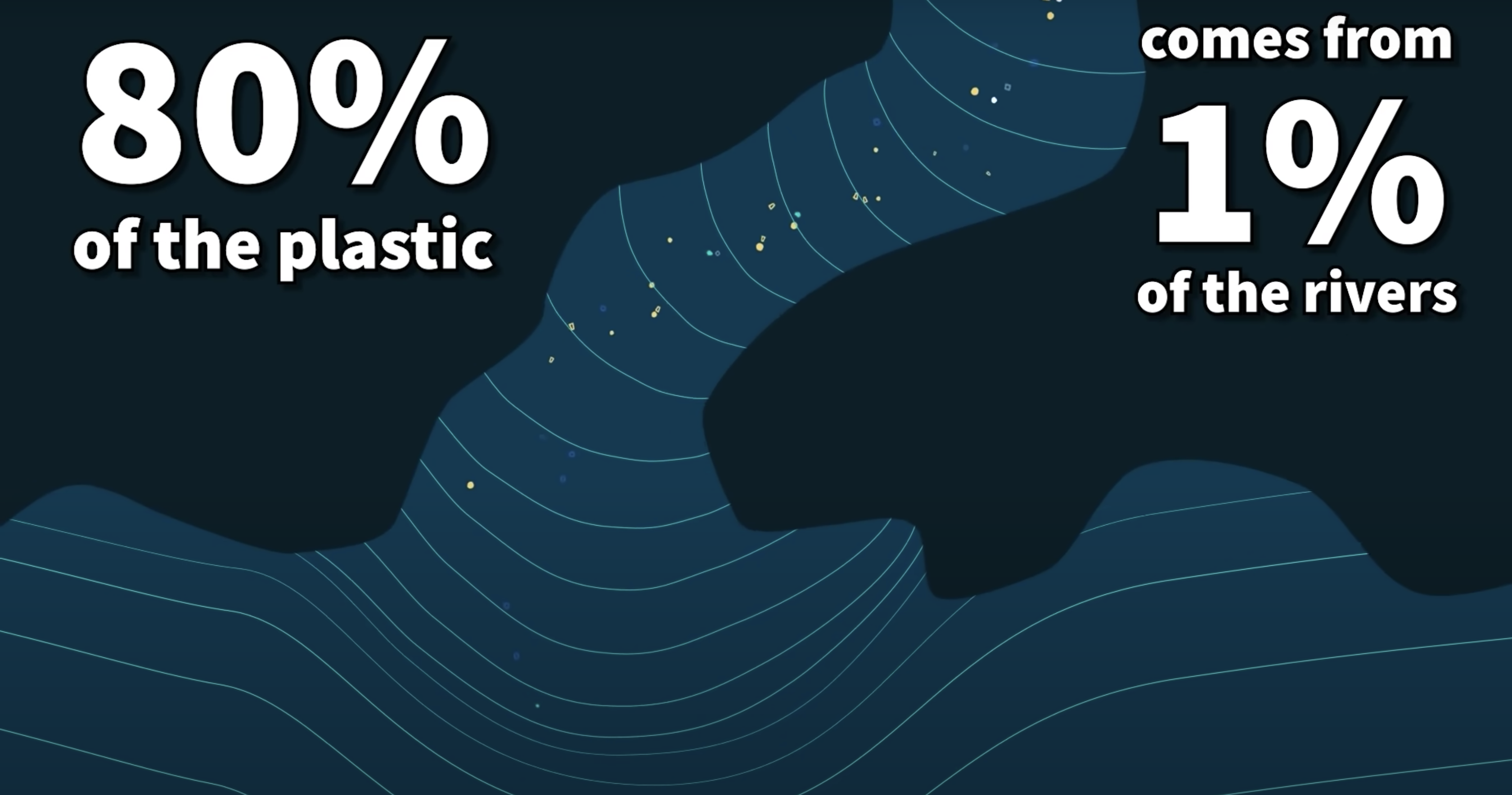 80% of plastic comes from 1% of rivers graphic from Mark Rober