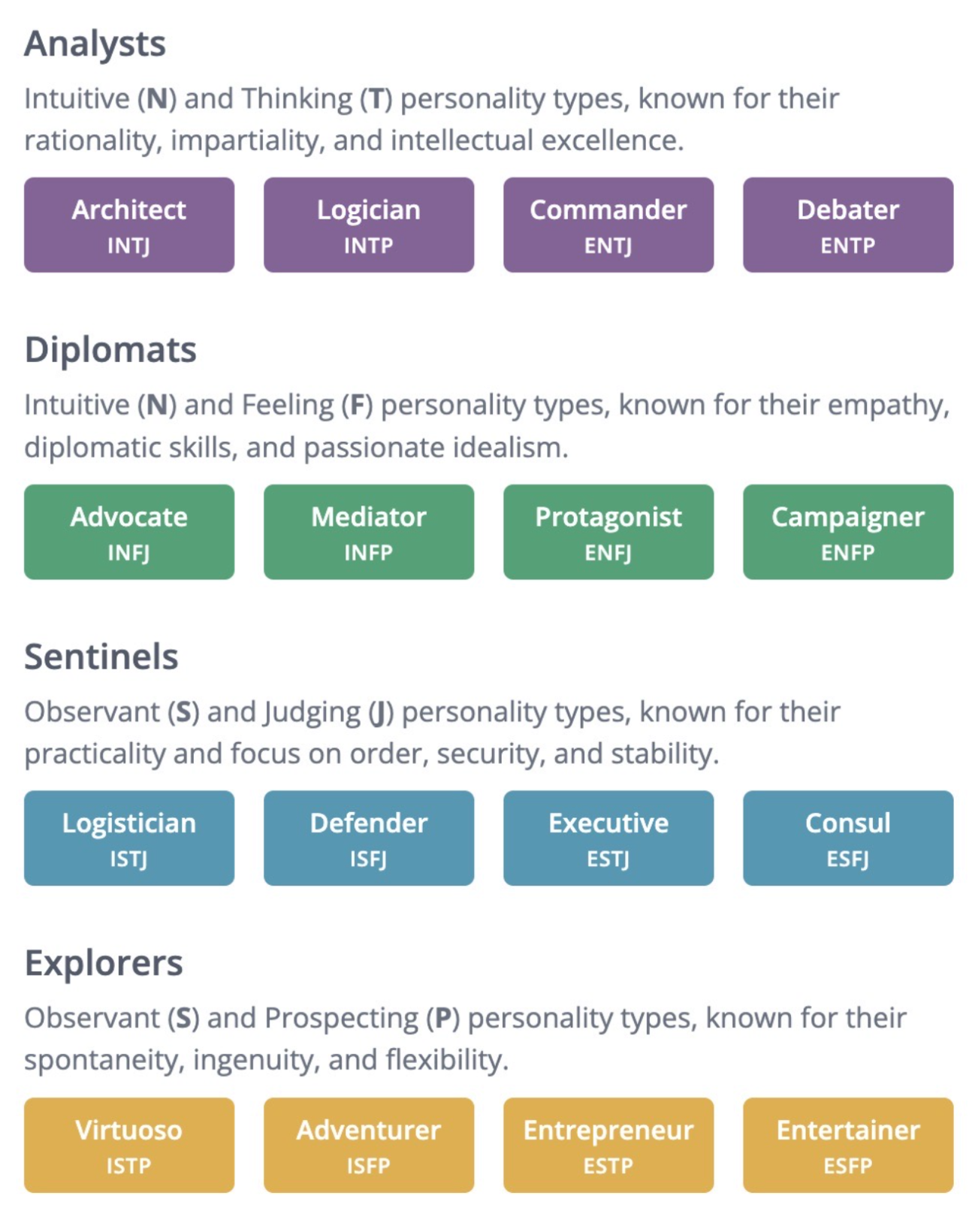 The Four Roles