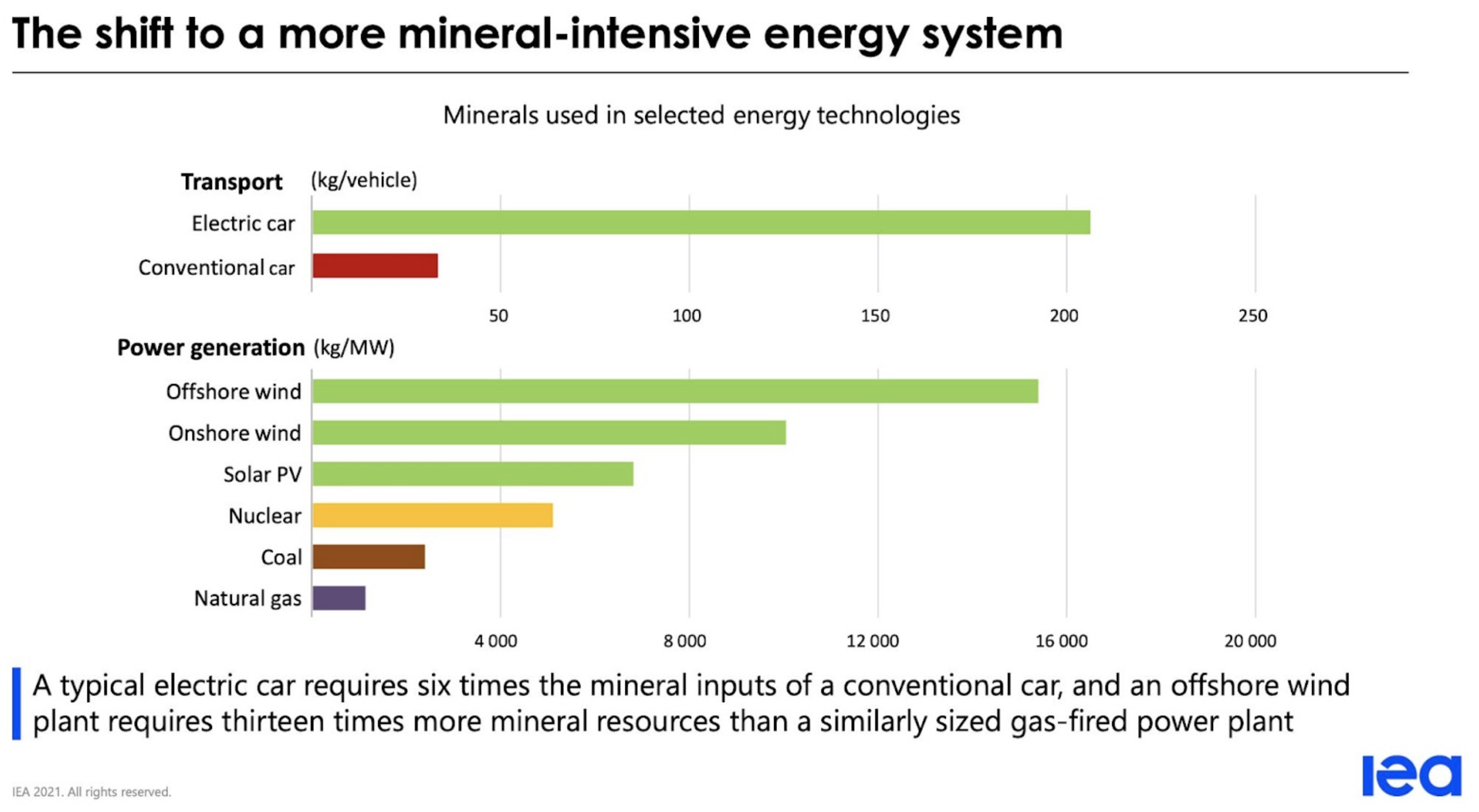 Mineral Chart