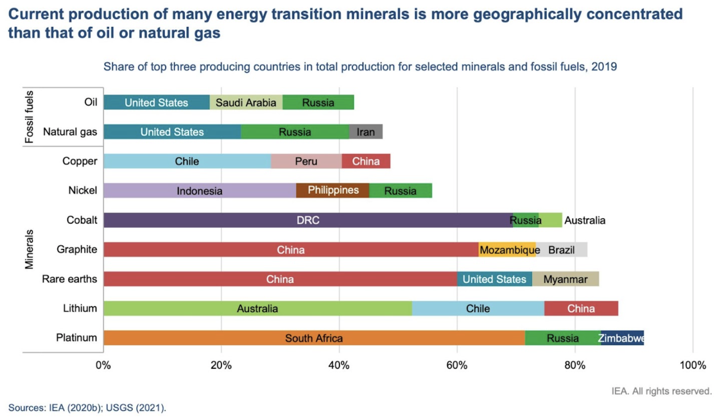 Mineral chart 3